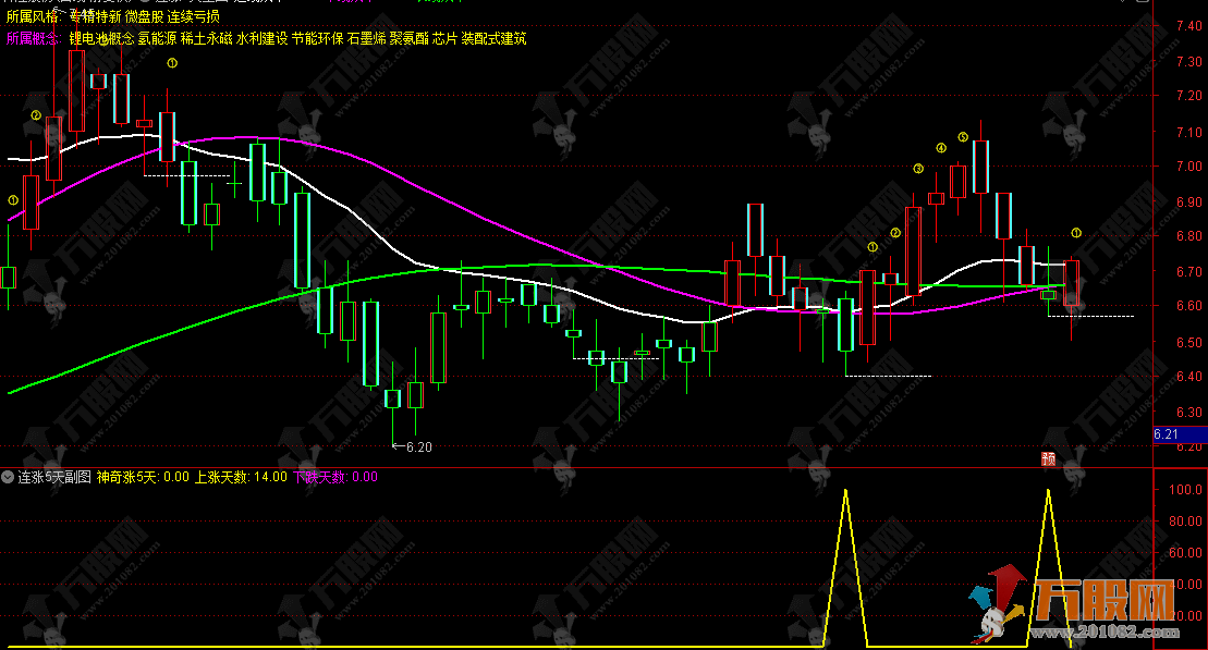 通达信【连涨5天】主副选指标 紧盯连续上涨行情 快速识别强势股