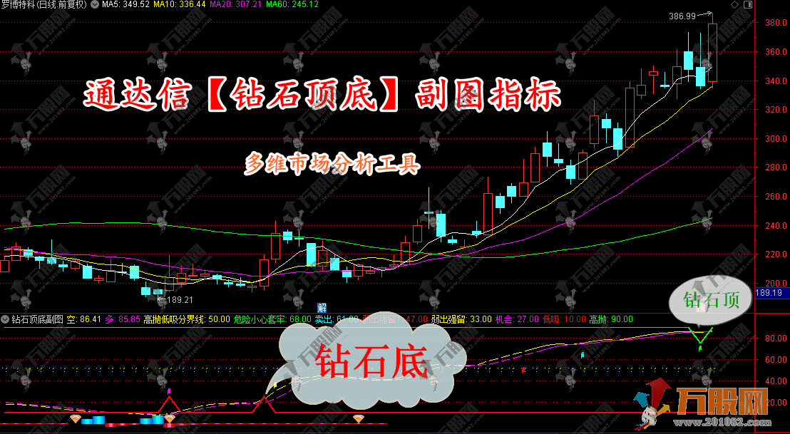 通达信【钻石顶底】副图指标 多维市场分析工具 精准判断股价走势与交易时机 ...