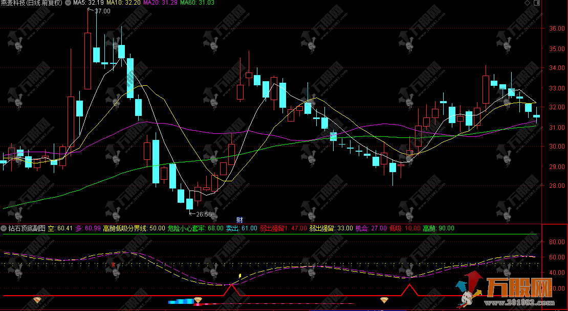 通达信【钻石顶底】副图指标 多维市场分析工具 精准判断股价走势与交易时机 ...