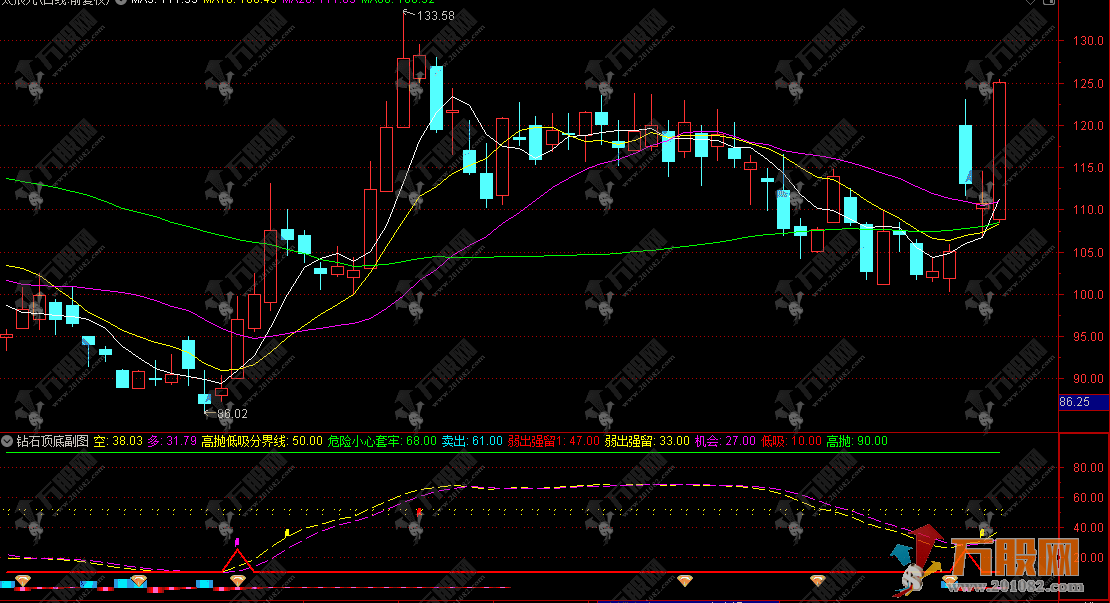通达信【钻石顶底】副图指标 多维市场分析工具 精准判断股价走势与交易时机 ...