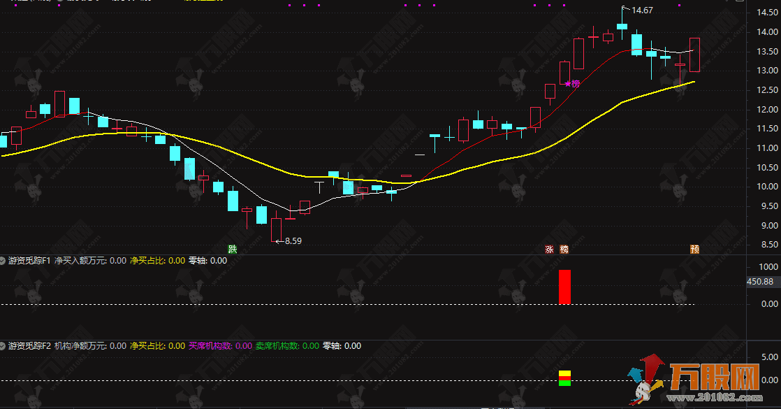 通达信【游资觅踪】主副图指标 直观反映游资参与强度与多空倾向
