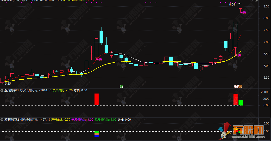 通达信【游资觅踪】主副图指标 直观反映游资参与强度与多空倾向