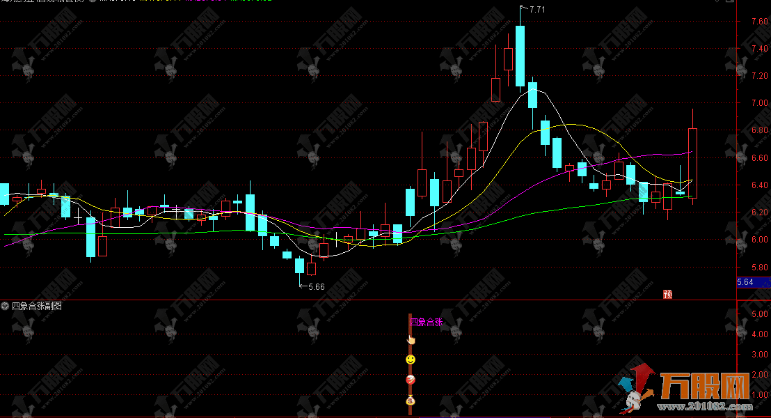 通达信【四象合涨】副选股指标 K线波段MACD KDJ四指标共振启爆点