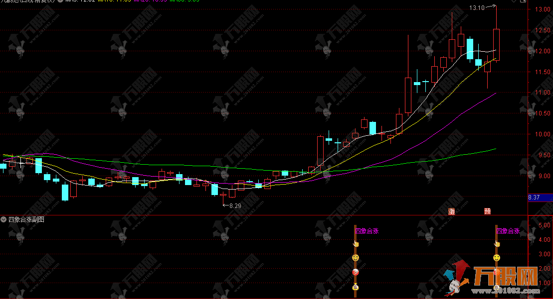 通达信【四象合涨】副选股指标 K线波段MACD KDJ四指标共振启爆点