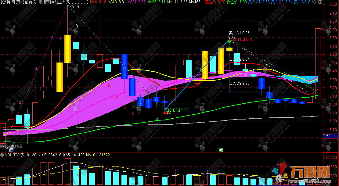 预测赢家【预测画线】通达信主图指标 智能画线预判 趋势走势早掌握