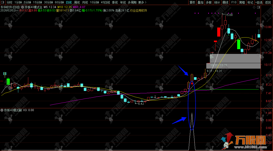 金钻指标【炸板40主升浪】通达信主副选，识别炸板到主升，捕捉后续主升浪 ... ...