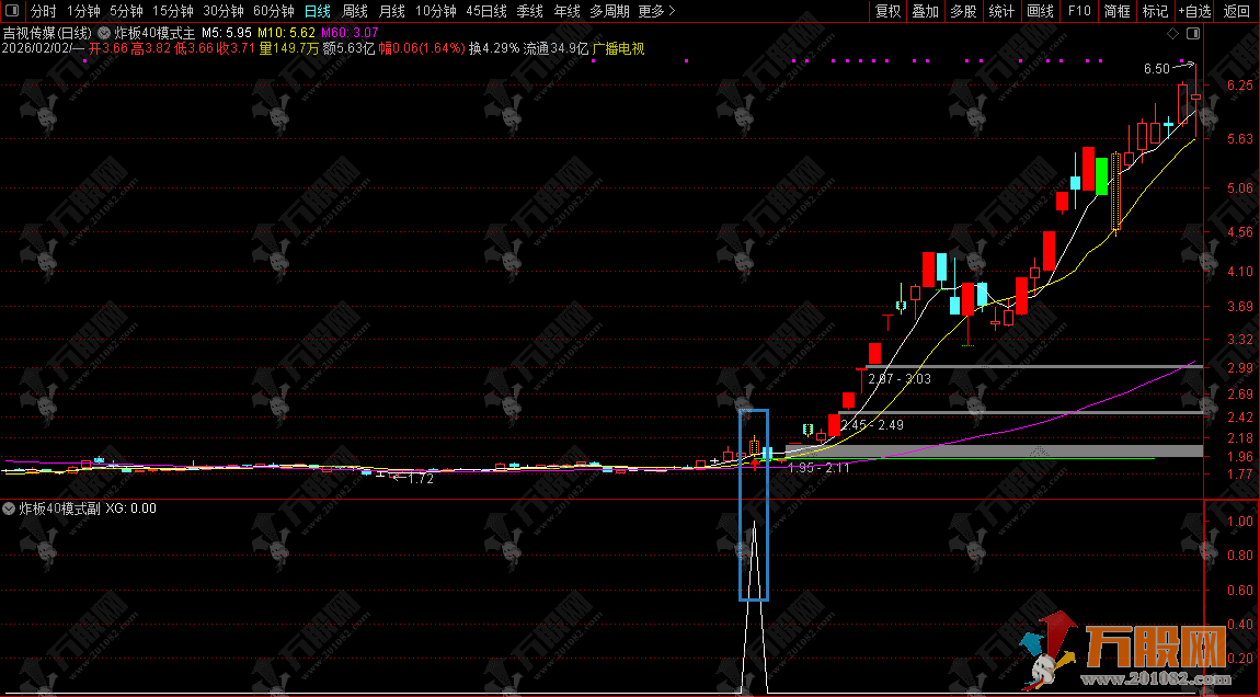 金钻指标【炸板40主升浪】通达信主副选，识别炸板到主升，捕捉后续主升浪 ... ...
