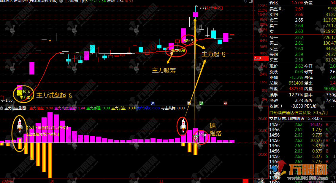 通信达【主力吸筹控盘】1主1幅3选股，主力吸筹+主力控盘双核心 轻松抓妖主升浪 ...