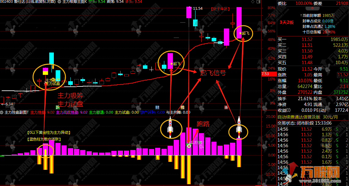 通信达【主力吸筹控盘】1主1幅3选股，主力吸筹+主力控盘双核心 轻松抓妖主升浪 ...