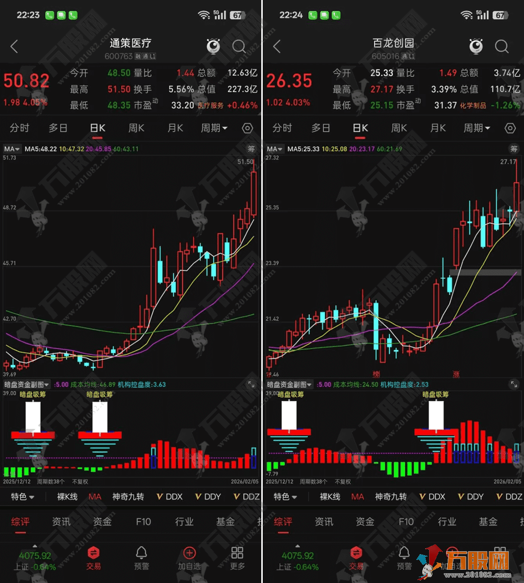 通达信【2026暗盘资金】副图，前有趋势为王，后有资金成王，无需要L2手机电脑通用 ...