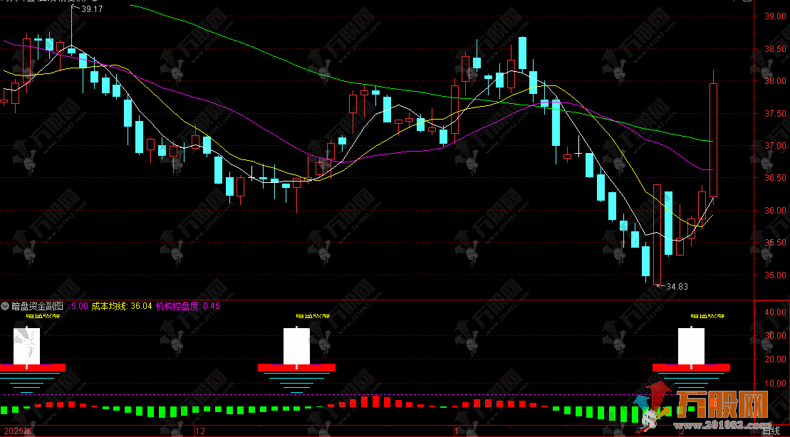 通达信【2026暗盘资金】副图，前有趋势为王，后有资金成王，无需要L2手机电脑通用 ...