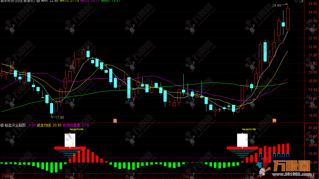通达信【2026暗盘资金】副图，前有趋势为王，后有资金成王，无需要L2手机电脑通用 ...