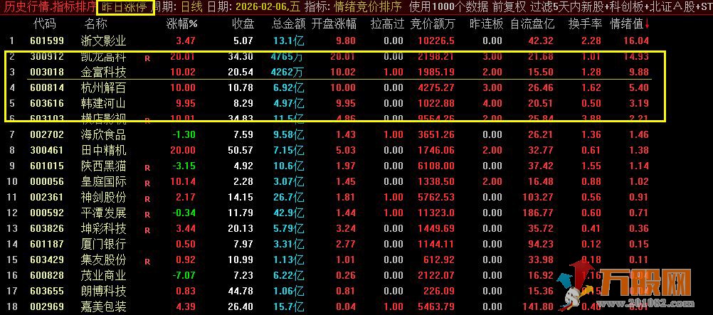 通达信【情绪竞价】早盘竞价排序 专业级龙头战法排序 高效选股策略助手