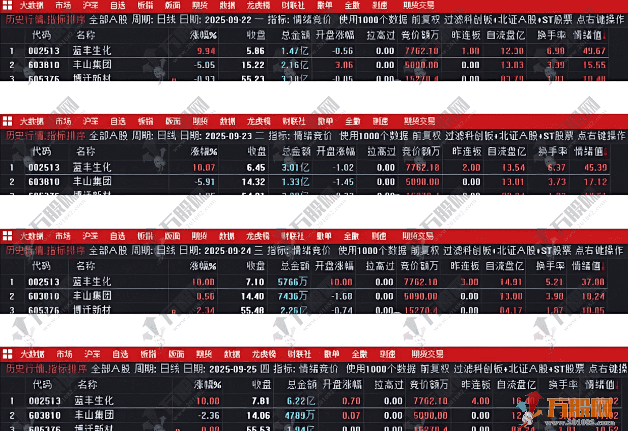 通达信【情绪竞价】早盘竞价排序 专业级龙头战法排序 高效选股策略助手