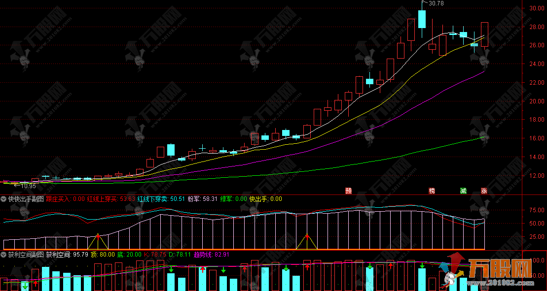 通达信【获利空间】副选指标 实战抓牛攻略 信号真实无未来函数