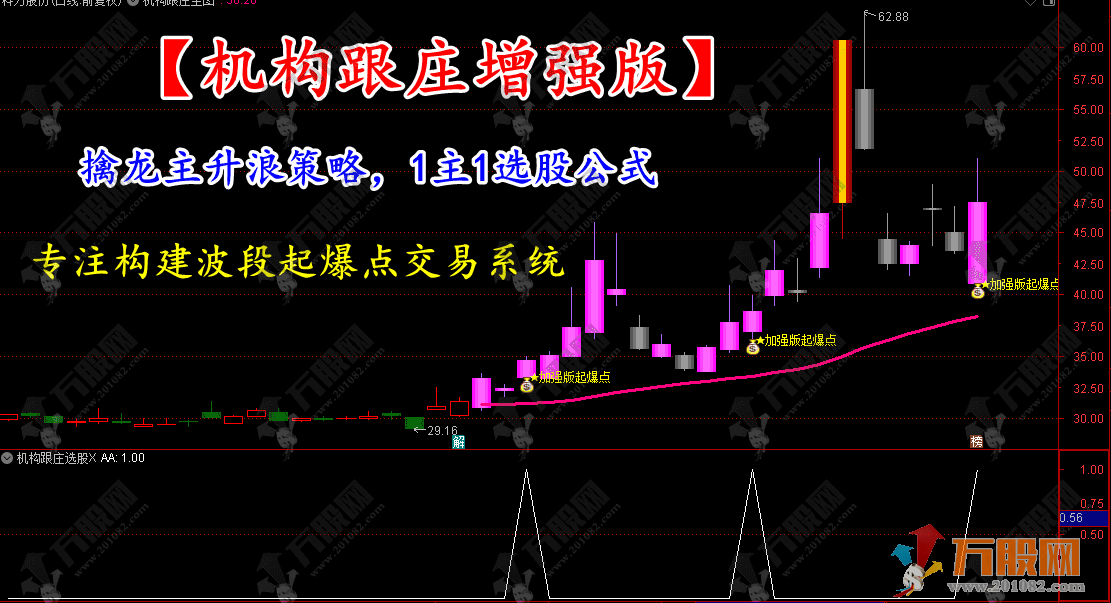 通达信【机构跟庄增强版】1主1选股公式，擒龙主升浪策略，专注构建波段起爆点交易系统 ...
