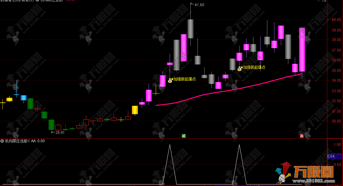 通达信【机构跟庄增强版】1主1选股公式，擒龙主升浪策略，专注构建波段起爆点交易系统 ...