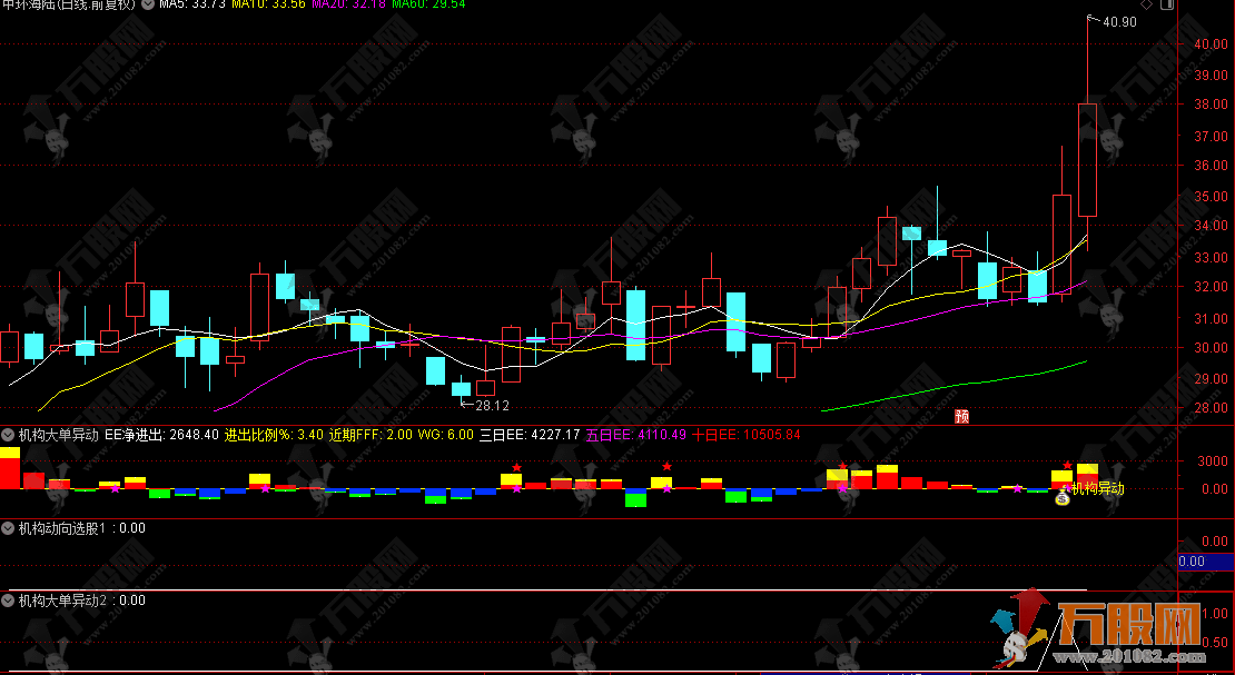 通达信【机构大单异动】监测量化跟庄擒龙副选指标，精准捕捉主力动向