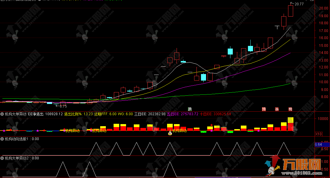 通达信【机构大单异动】监测量化跟庄擒龙副选指标，精准捕捉主力动向