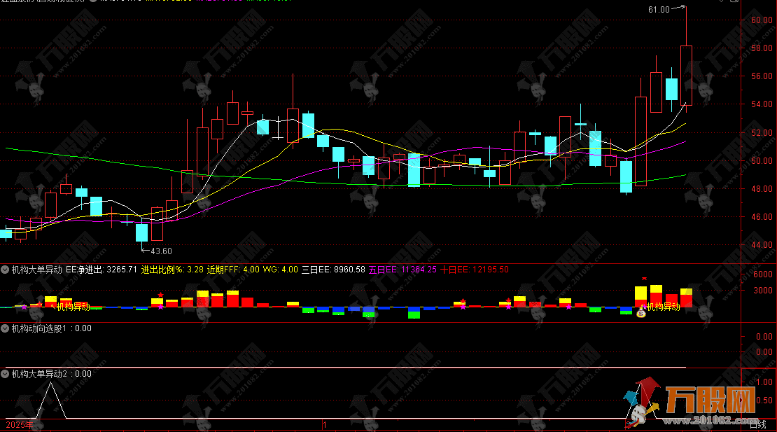 通达信【机构大单异动】监测量化跟庄擒龙副选指标，精准捕捉主力动向