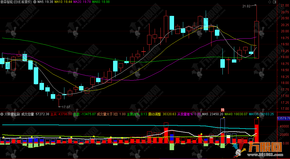 通达信【火眼量能】副图指标 火眼辨量能 识别庄家对敲操作