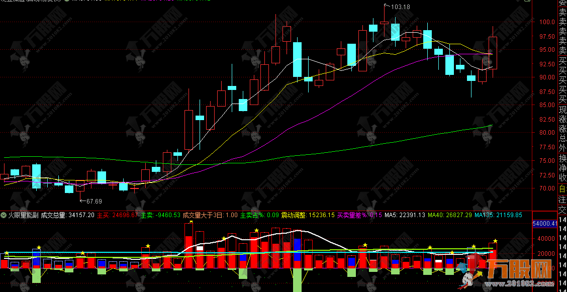 通达信【火眼量能】副图指标 火眼辨量能 识别庄家对敲操作