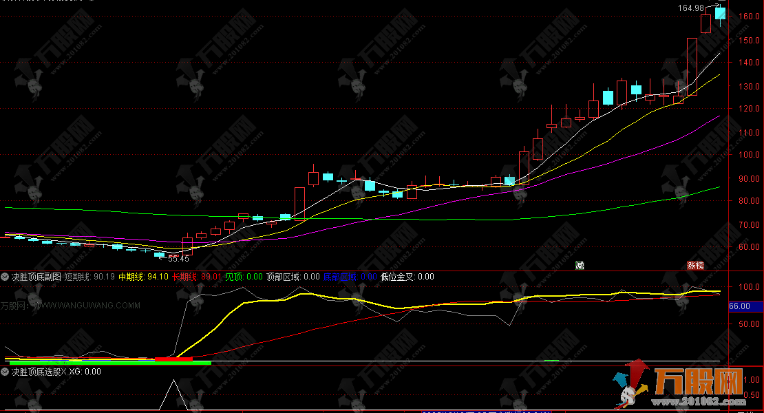 通达信【决胜顶底】副选股指标公式，趋势研判与顶底识别