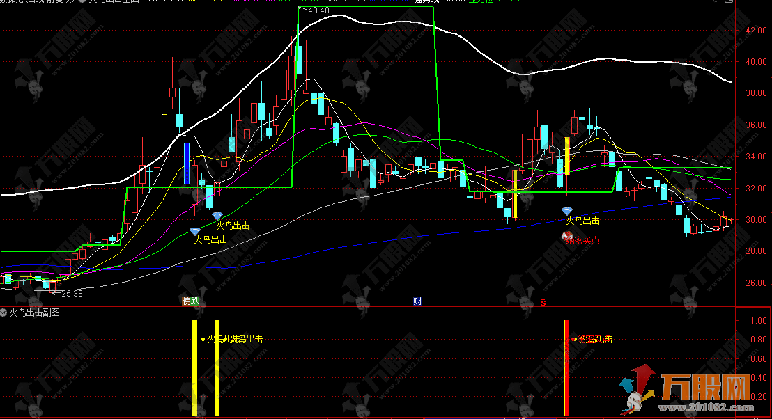 通达信【火鸟出击】主副选指标，从看趋势到找买点的一站式指标工具