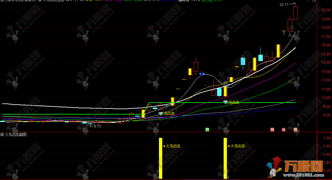 通达信【火鸟出击】主副选指标，从看趋势到找买点的一站式指标工具
