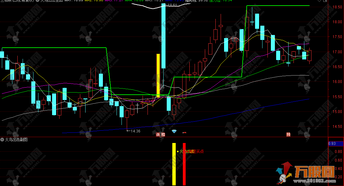 通达信【火鸟出击】主副选指标，从看趋势到找买点的一站式指标工具