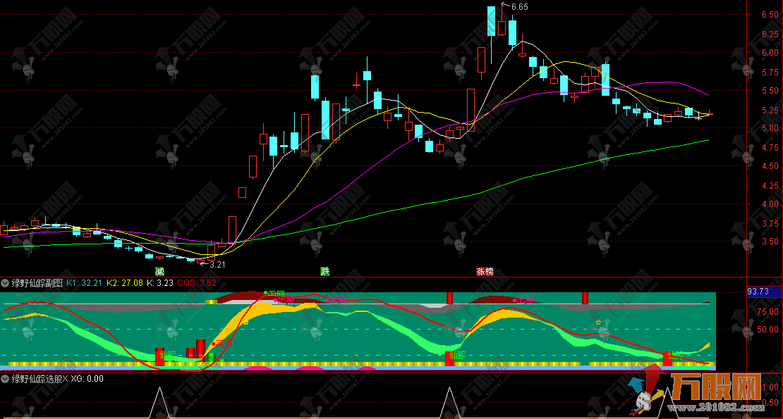 通达信【绿野仙踪】副选股指标 捕捉短线黄金时机 把握盈利窗口