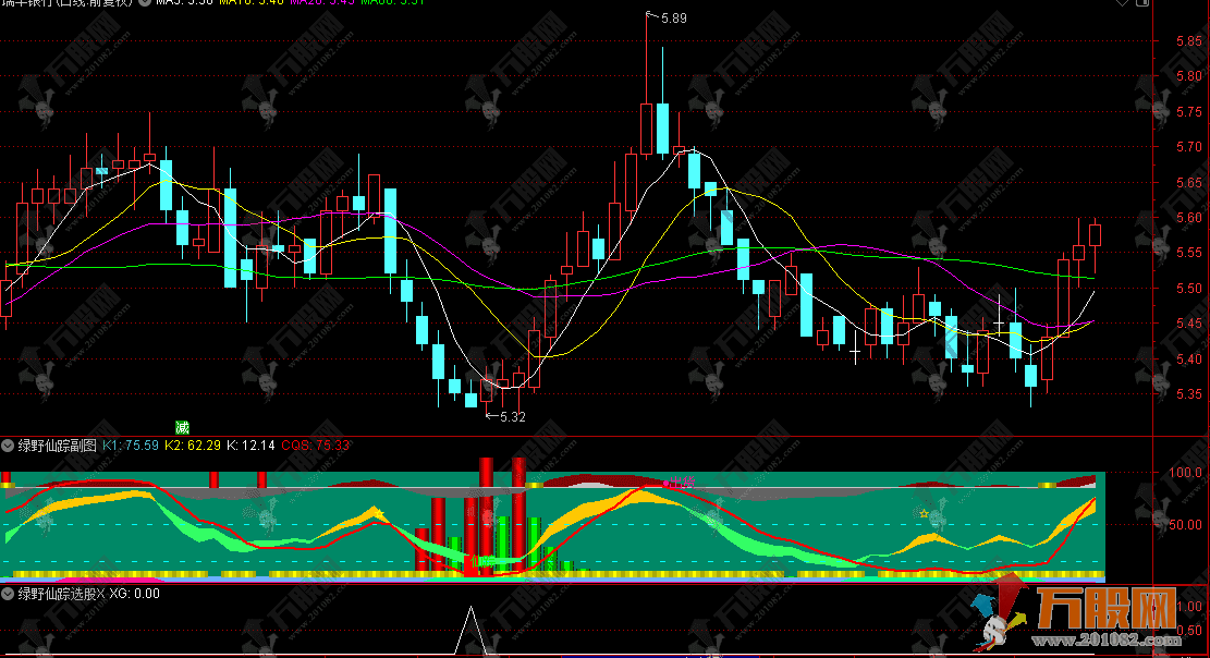 通达信【绿野仙踪】副选股指标 捕捉短线黄金时机 把握盈利窗口