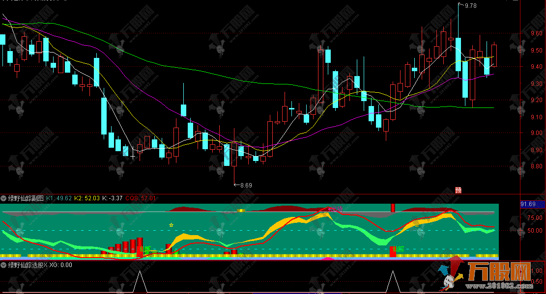 通达信【绿野仙踪】副选股指标 捕捉短线黄金时机 把握盈利窗口