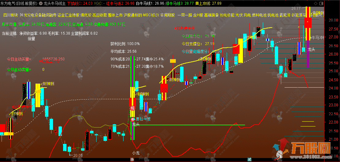 通达信【龙头牛马线】主图指标 主升趋势波段利器 把握龙头行情