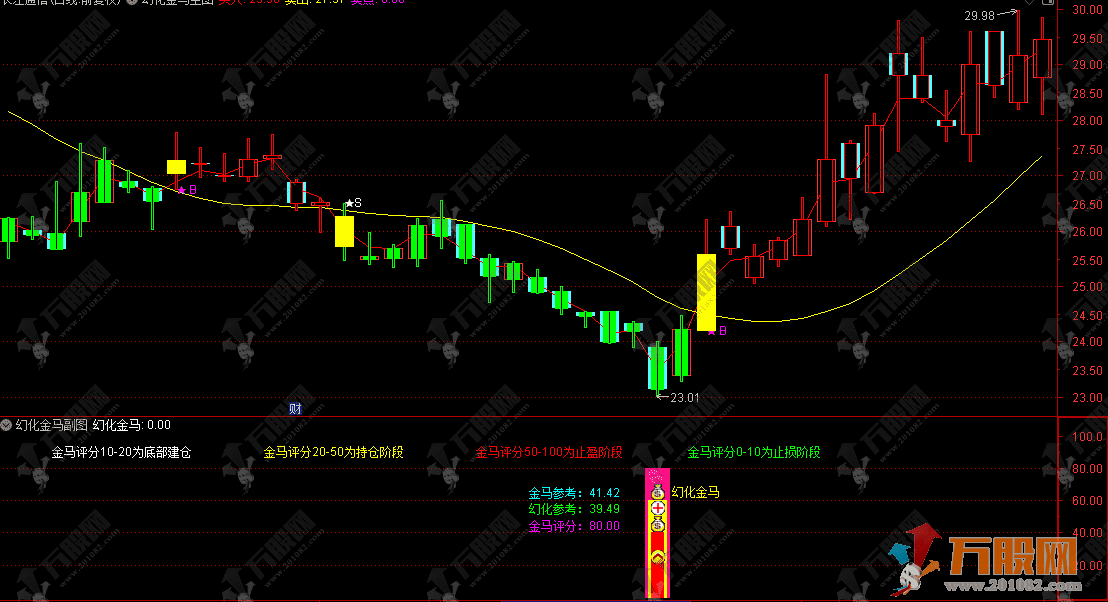 通达信【2026幻化金马】主副选指标，超跌反弹 + 放量突破型的短线选股信号！ ...