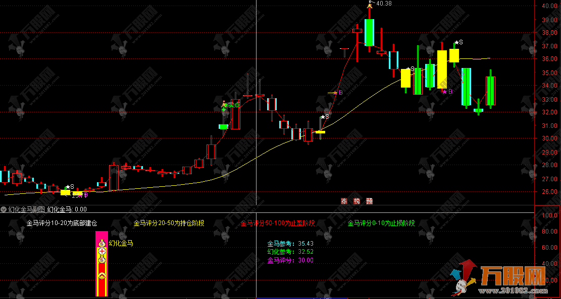 通达信【2026幻化金马】主副选指标，超跌反弹 + 放量突破型的短线选股信号！ ...