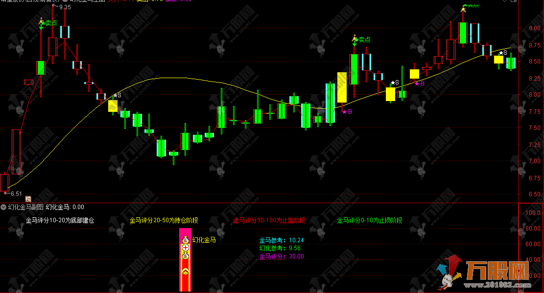 通达信【2026幻化金马】主副选指标，超跌反弹 + 放量突破型的短线选股信号！ ...