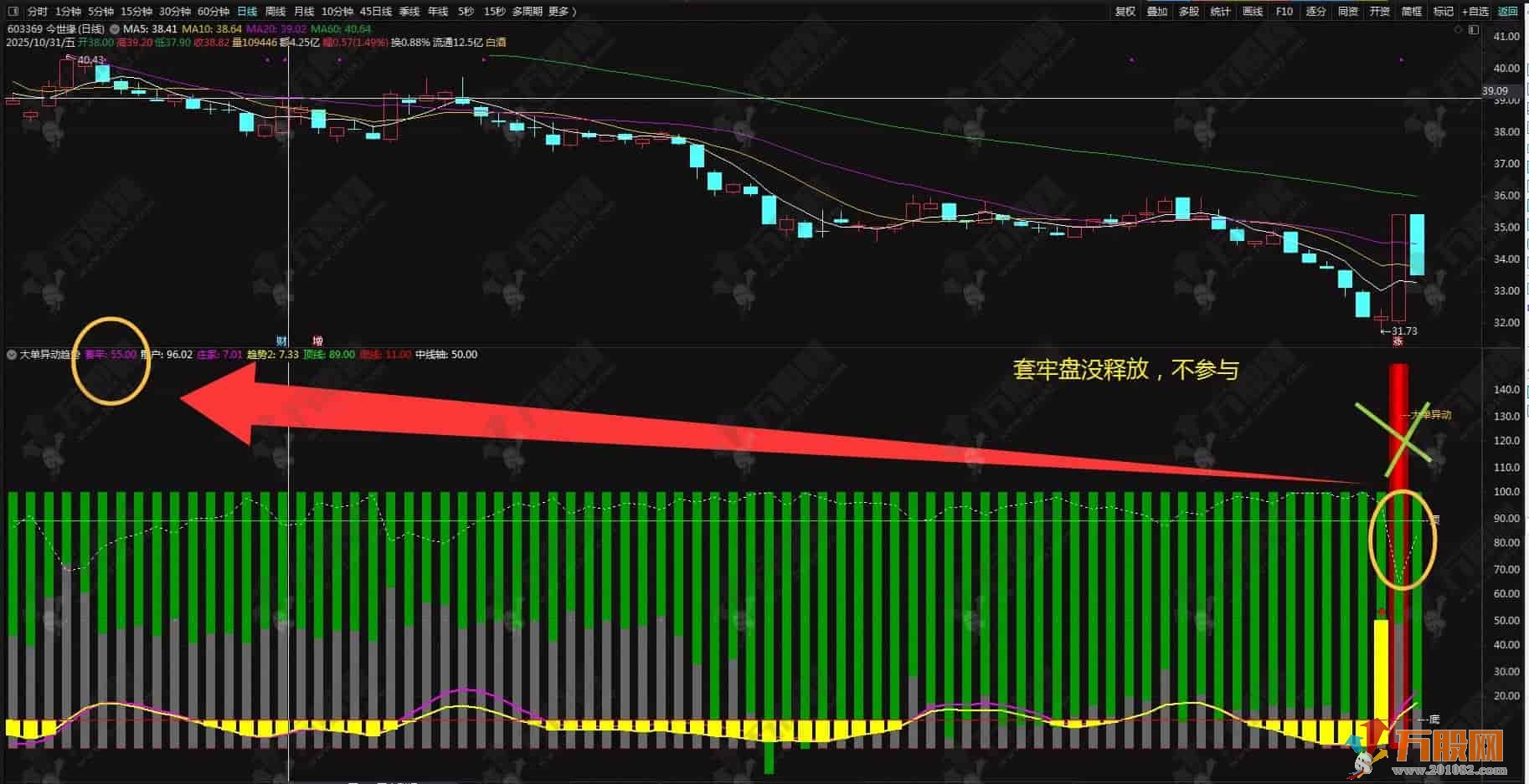 通达信【大单异动趋势】副选指标 趋势动量筹码和资金多个维度看清庄家趋势 手机电脑通用 ... ...