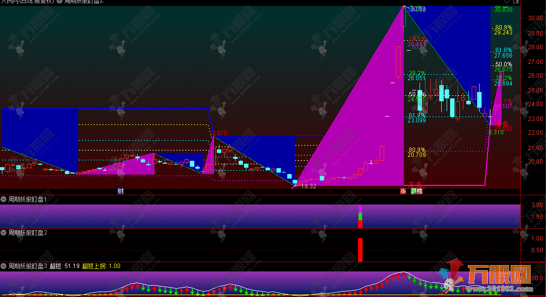 通达信【周期妖股盯盘系统】主副图指标 共振策略 轻松捕捉强势股票