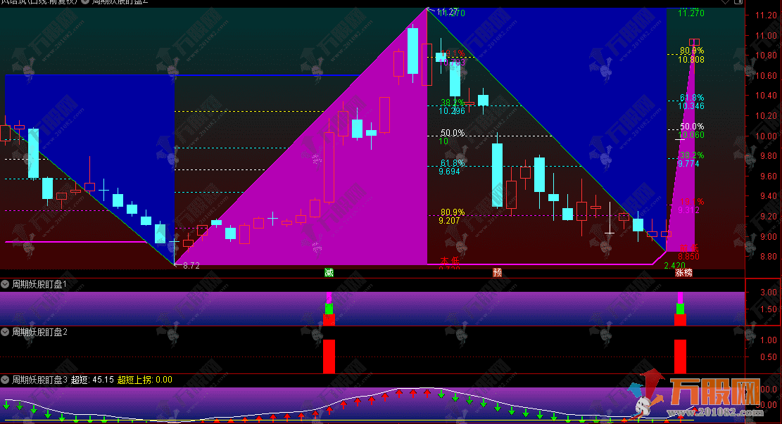 通达信【周期妖股盯盘系统】主副图指标 共振策略 轻松捕捉强势股票