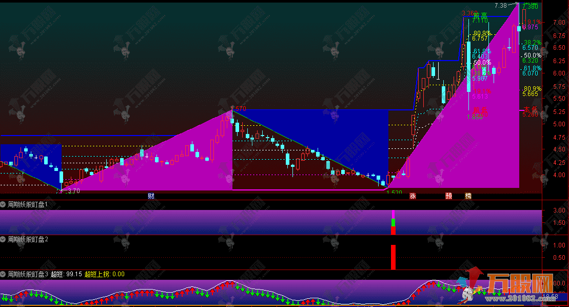 通达信【周期妖股盯盘系统】主副图指标 共振策略 轻松捕捉强势股票