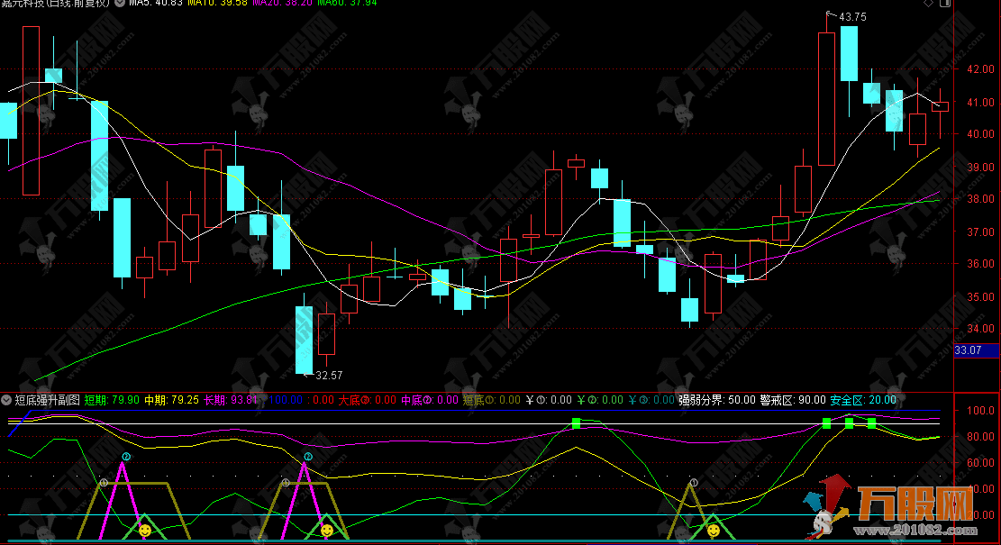 通达信【短底强升】副图指标 识别极端低位 捕捉强势反弹机会