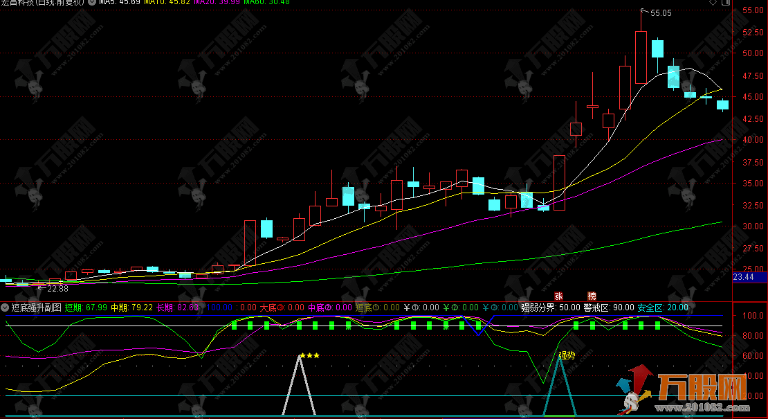 通达信【短底强升】副图指标 识别极端低位 捕捉强势反弹机会