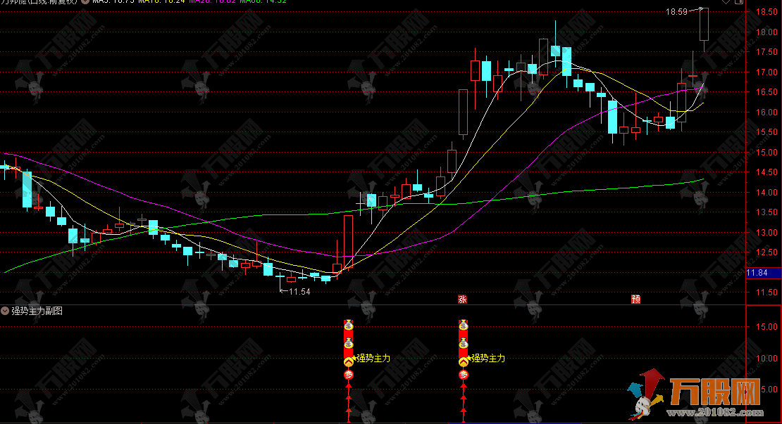 通达信【强势主力】副选指标 一眼识别主力强势进场的信号