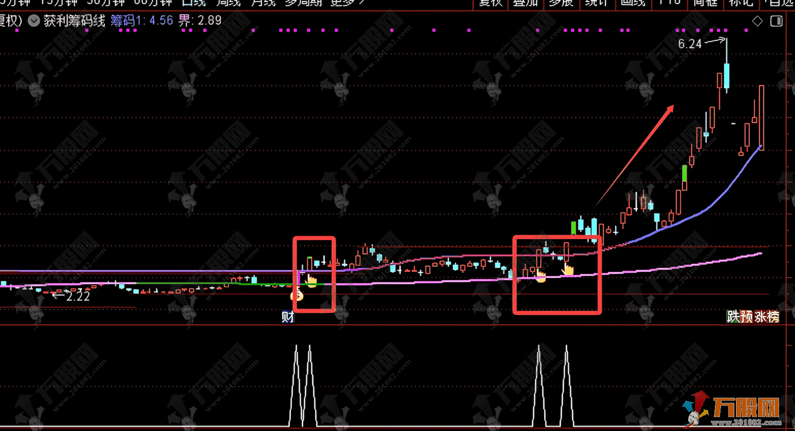 通达信【获利筹码线】主图/选股 妖股启动点很准
