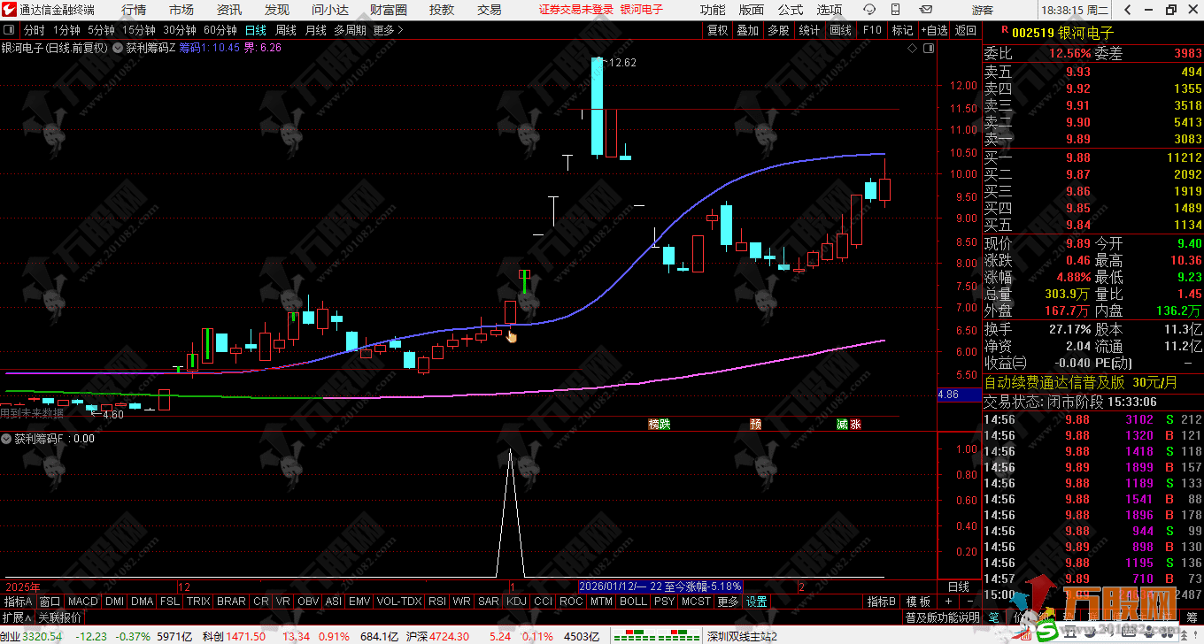 通达信【获利筹码线】主图/选股 妖股启动点很准