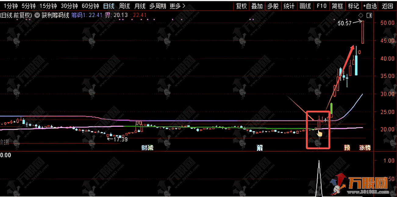 通达信【获利筹码线】主图/选股 妖股启动点很准