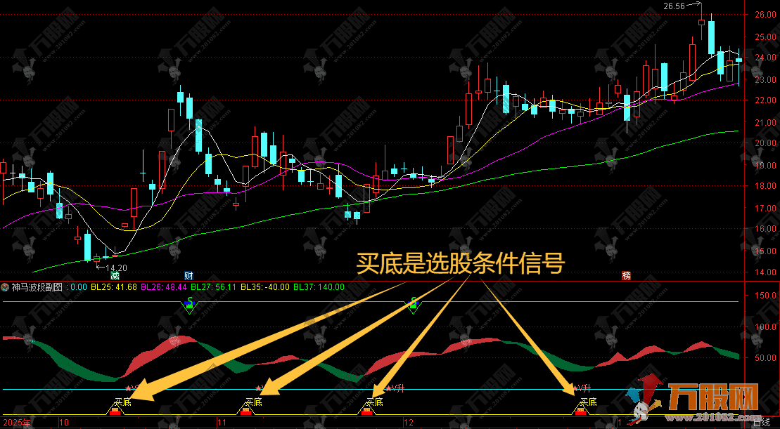通达信【神马波段】副选指标 识别底部和波段买卖点