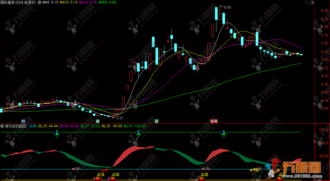 通达信【神马波段】副选指标 识别底部和波段买卖点