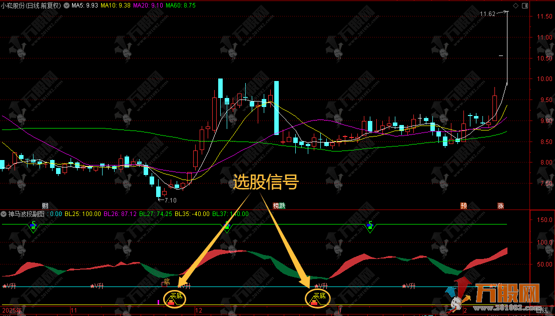 通达信【神马波段】副选指标 识别底部和波段买卖点